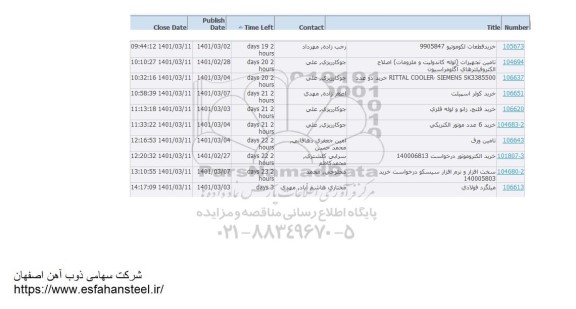 استعلام خرید قطعات لکوموتیو ...