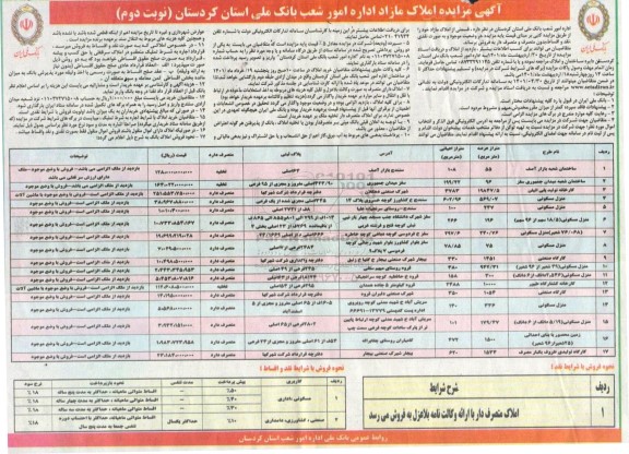 مزایده املاک مازاد نوبت دوم