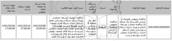 مناقصه عمومی همزمان با ارزیابی (فشرده) یک مرحله ای مناقصه عملیات توسعه، اصلاح و بهینه سازی شبکه  و روشنایی معابر (شامل احداث شبکه فشار ضعیف، فشار متوسط و پست 