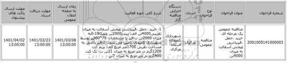 مناقصه عمومی یک مرحله ای خرید ،حمل ،قیرپاشی وپخش آسفالت به میزان 4000تن