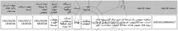 مناقصه عمومی یک مرحله ای خرید یراق آلات پروژه های احداث خط 63کیلوولت تغذیه پست شهرک صنعتی قرچک و پروژه های تعویض هادی خط 63 کیلوولت صفادشت -کوثر  