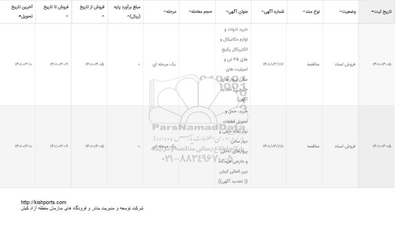 مناقصه خرید ادوات و لوازم مکانیکال و الکتریکال ...