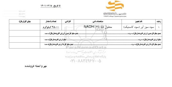 استعلام سود سوز آور (سود کاستیک)
