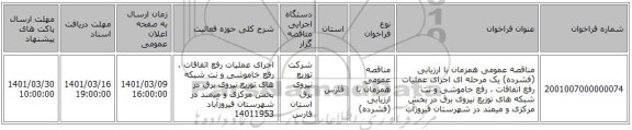 مناقصه، مناقصه عمومی همزمان با ارزیابی (فشرده) یک مرحله ای اجرای عملیات رفع اتفاقات ، رفع خاموشی و نت شبکه های توزیع نیروی برق در بخش مرکزی و میمند در شهرستان فیروزآب