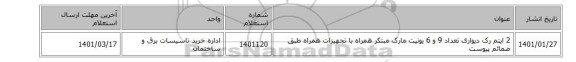 2 ایتم رک دیواری تعداد 9 و 6 یونیت مارک مبتکر همراه با تجهیزات همراه طبق ضمائم پیوست