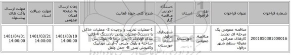 مناقصه، مناقصه عمومی یک مرحله ای تجدید کارهای عمرانی مفرقه سطح شهر دزفول