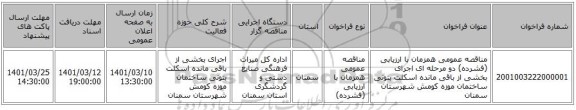مناقصه، مناقصه عمومی همزمان با ارزیابی (فشرده) دو مرحله ای اجرای بخشی از باقی مانده اسکلت بتونی ساختمان موزه کومش شهرستان سمنان