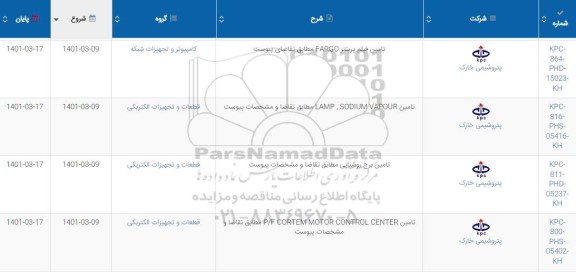 استعلام تامین فیلم پرینتر FARGO ...