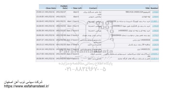 استعلام الکتروموتور  ...