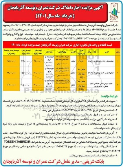 مزایده اجاره املاک 