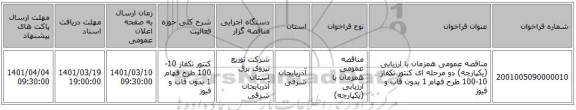مناقصه، مناقصه عمومی همزمان با ارزیابی (یکپارچه) دو مرحله ای کنتور تکفاز 10-100 طرح فهام 1 بدون قاب و فیوز