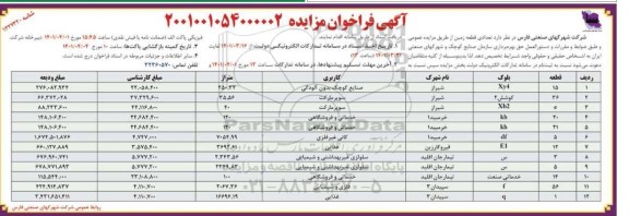 مزایده تعدادی قطعه زمین