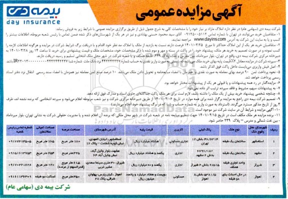 مزایده، مزایده فروش املاک مازاد بر نیاز