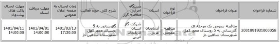 مناقصه، مناقصه عمومی یک مرحله ای گازرسانی به 5 روستای محور کهل شهرستان شاهین دژ