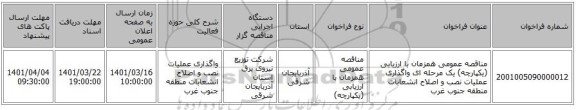 مناقصه، مناقصه عمومی همزمان با ارزیابی (یکپارچه) یک مرحله ای واگذاری عملیات نصب و اصلاح انشعابات منطقه جنوب غرب