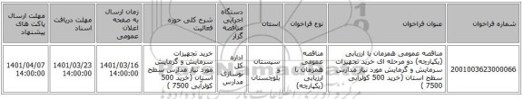 مناقصه، مناقصه عمومی همزمان با ارزیابی (یکپارچه) دو مرحله ای خرید تجهیزات سرمایش و گرمایش مورد نیاز مدارس سطح استان (خرید 500 کولرآبی 7500 )