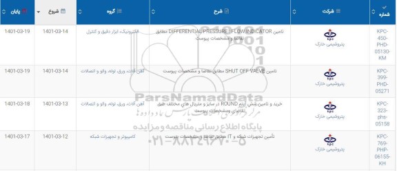 استعلام تامین differental pressure : flow indicator