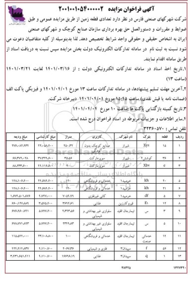 فراخوان تعدادی قطعه زمین در شهرکهای صنعتی