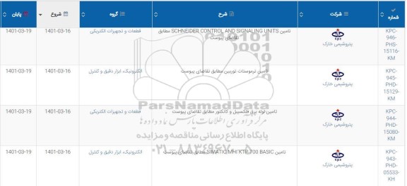مناقصه تامین SCHNEIDER CONTROL AND SIGNALING UNITS...