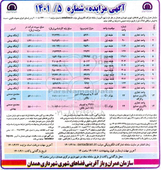 مزایده فروش تعداد 14 عدد واحد تجاری