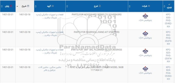 استعلام PARTS FOR WOODWARD....