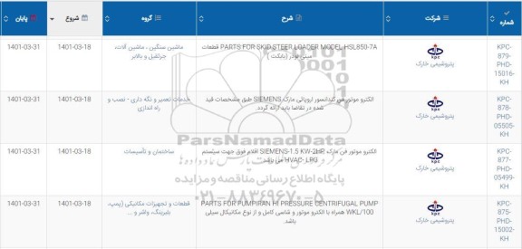استعلام PARTS FOR SKID STEER LOARD MODEL ...