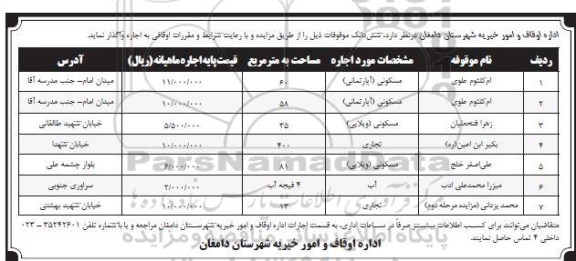 مزایده، مزایده اجاره ششدانگ موقوفات