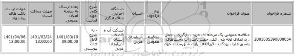 مناقصه، مناقصه عمومی یک مرحله ای خرید ، بارگیری ، حمل ، باراندازی لوله پلی اتیلن جهت تامین آب روستاهای بلسور علیا ، یزدکان ، قیزقلعه ، رازی شهرستان خوی