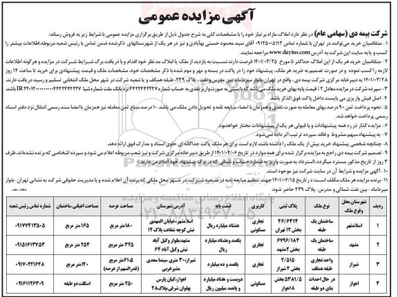 مزایده املاک مازاد بر نیاز خود