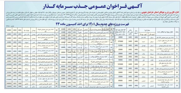 آگهی فراخوان جذب سرمایه گذار 