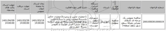 مناقصه، مناقصه عمومی یک مرحله ای کارهای عمرانی مفرقه سطح شهر دزفول منطقه1