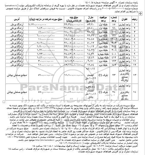 مزایده فروش سرقفلی املاک 