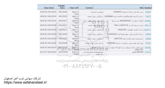 استعلام خرید تیغه فرز و تیغه  اره نواری...