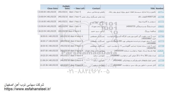 استعلام تکمیل و راه اندازی سیتسم اطفا حریق پروژه تزریق پودر زغال  و...