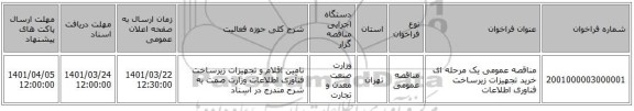 مناقصه، مناقصه عمومی یک مرحله ای خرید تجهیزات زیرساخت فناوری اطلاعات