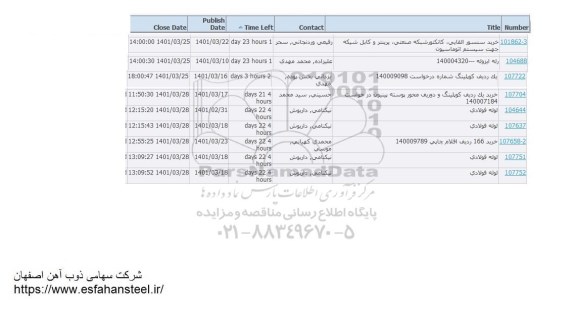 استعلام خرید سنسور القایی، کانکتور شبکه صنعتی....