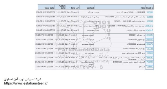استعلام دریچه کک ریزه....