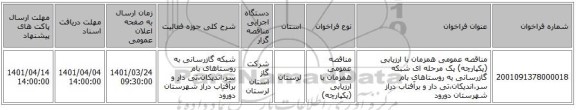 مناقصه، مناقصه عمومی همزمان با ارزیابی (یکپارچه) یک مرحله ای شبکه گازرسانی به روستاهای بام سر،اندیکان،تی دار و برآفتاب دراز شهرستان دورود