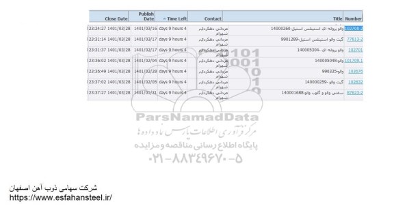 استعلام والو پروانه ای استینلس استیل ...