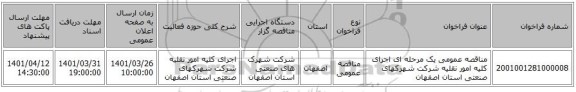 مناقصه، مناقصه عمومی یک مرحله ای اجرای کلیه امور نقلیه شرکت شهرکهای صنعتی استان اصفهان