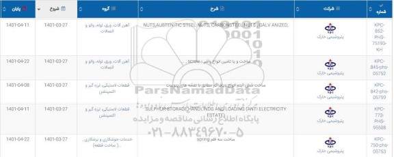استعلام NUTS AUSTENITIC STEEL NUTS CARBONSTEEL NUTS GALV ANIZED....