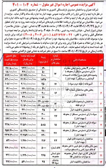 مزایده، مزایده واگذاری ابنیه و اراضی