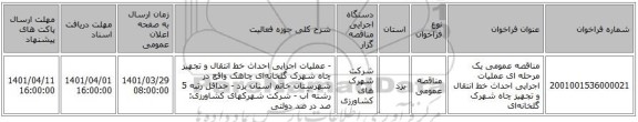 مناقصه، مناقصه عمومی یک مرحله ای عملیات اجرایی احداث خط انتقال و تجهیز چاه شهرک گلخانه‌ای