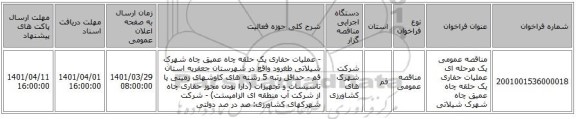 مناقصه، مناقصه عمومی یک مرحله ای عملیات حفاری یک حلقه چاه عمیق چاه شهرک شیلاتی