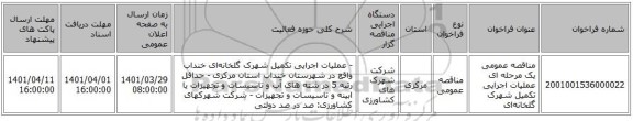 مناقصه، مناقصه عمومی یک مرحله ای عملیات اجرایی تکمیل شهرک گلخانه‌ای