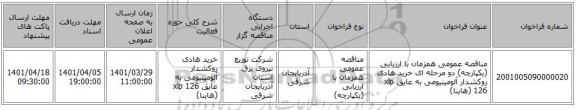 مناقصه، مناقصه عمومی همزمان با ارزیابی (یکپارچه) دو مرحله ای خرید هادی روکشدار آلومینیومی به عایق xlp 126 (هاینا)