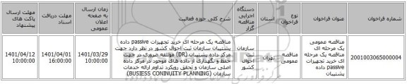 مناقصه، مناقصه عمومی یک مرحله ای مناقصه یک مرحله ای خرید تجهیزات passive داده پشتیبان