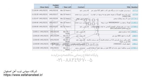 استعلام سیم برش مولییدن دار دستگاه وایر کات ...