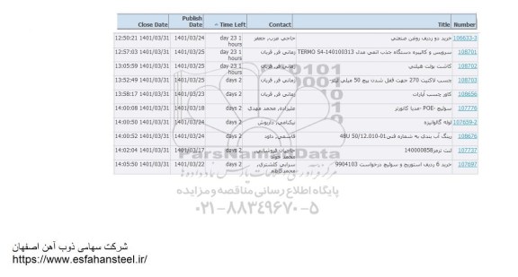 استعلام  روغن صنعتی ....