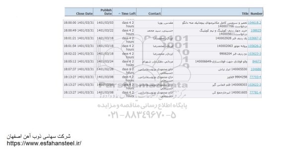 استعلام تعمیر و سرویس کامل مکانیزمهای پنوماتیک مته دانگو و...